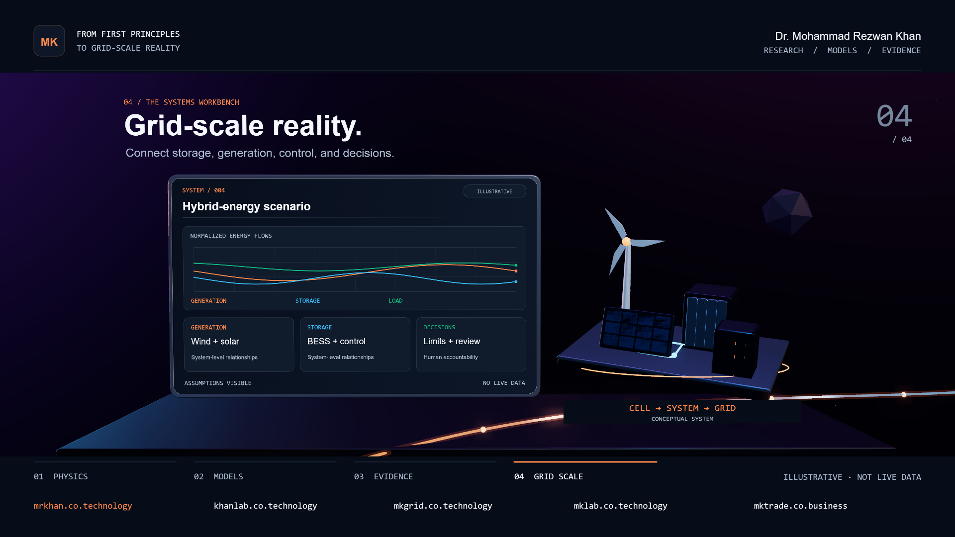 Poster for From First Principles to Grid-Scale Reality